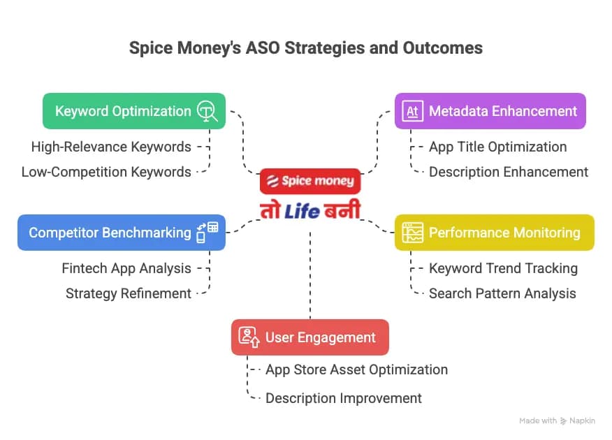 Case Study Featured Image